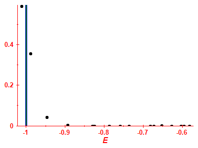 Strength function